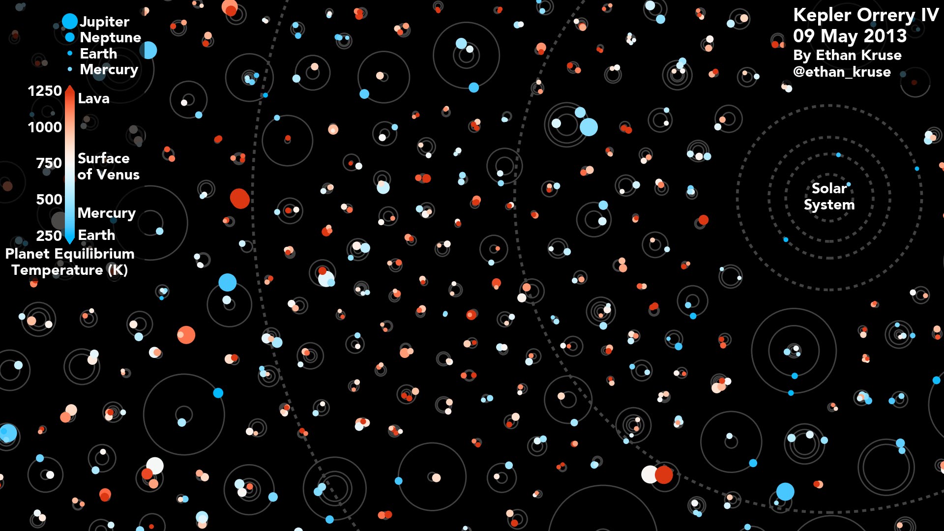 Kepler Orrery IV