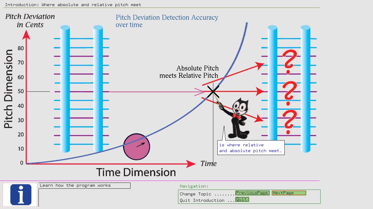 Where absolute and relative pitch meet