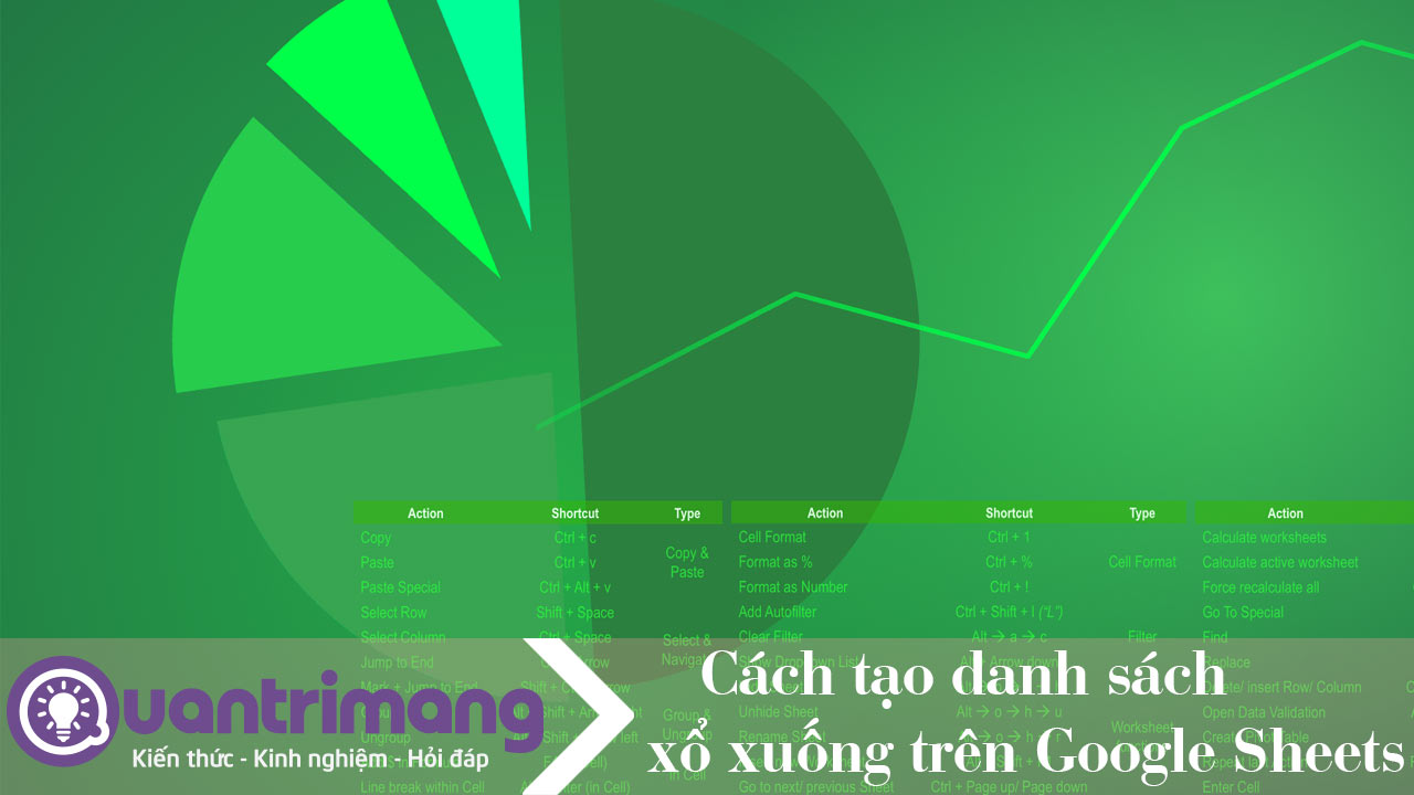 Cách tạo danh sách xổ xuống trong Google Sheets