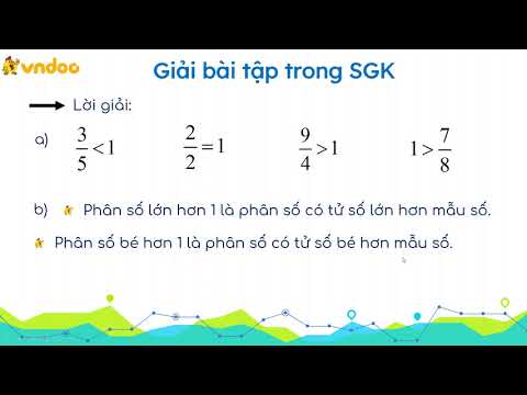 Giải Toán lớp 5 trang 8: Phân số thập phân - VnDoc.com