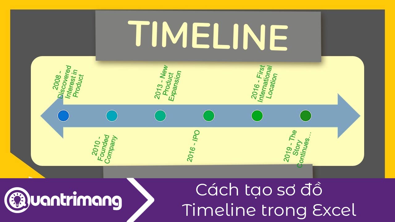 Cách tạo sơ đồ Timeline trong Excel