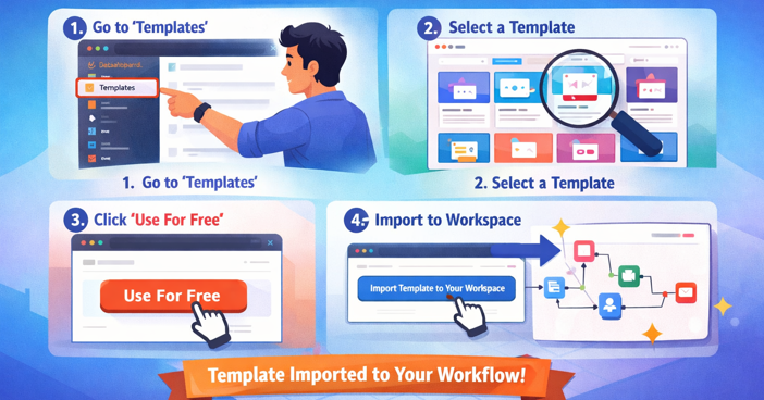 Cách Import Template có sẵn vào Workflow trên n8n