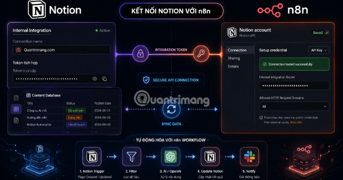 Cách kết nối Notion với n8n