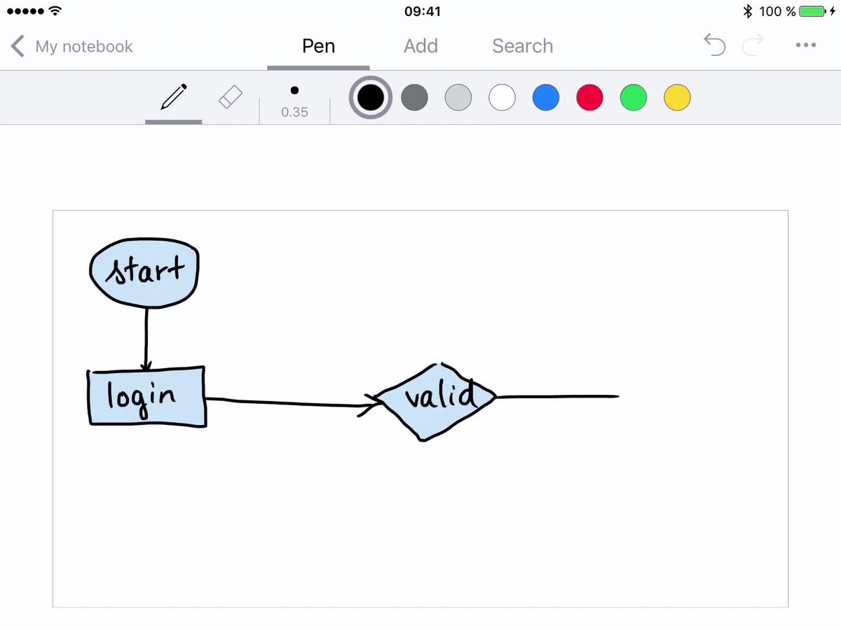 Nebo Diagram
