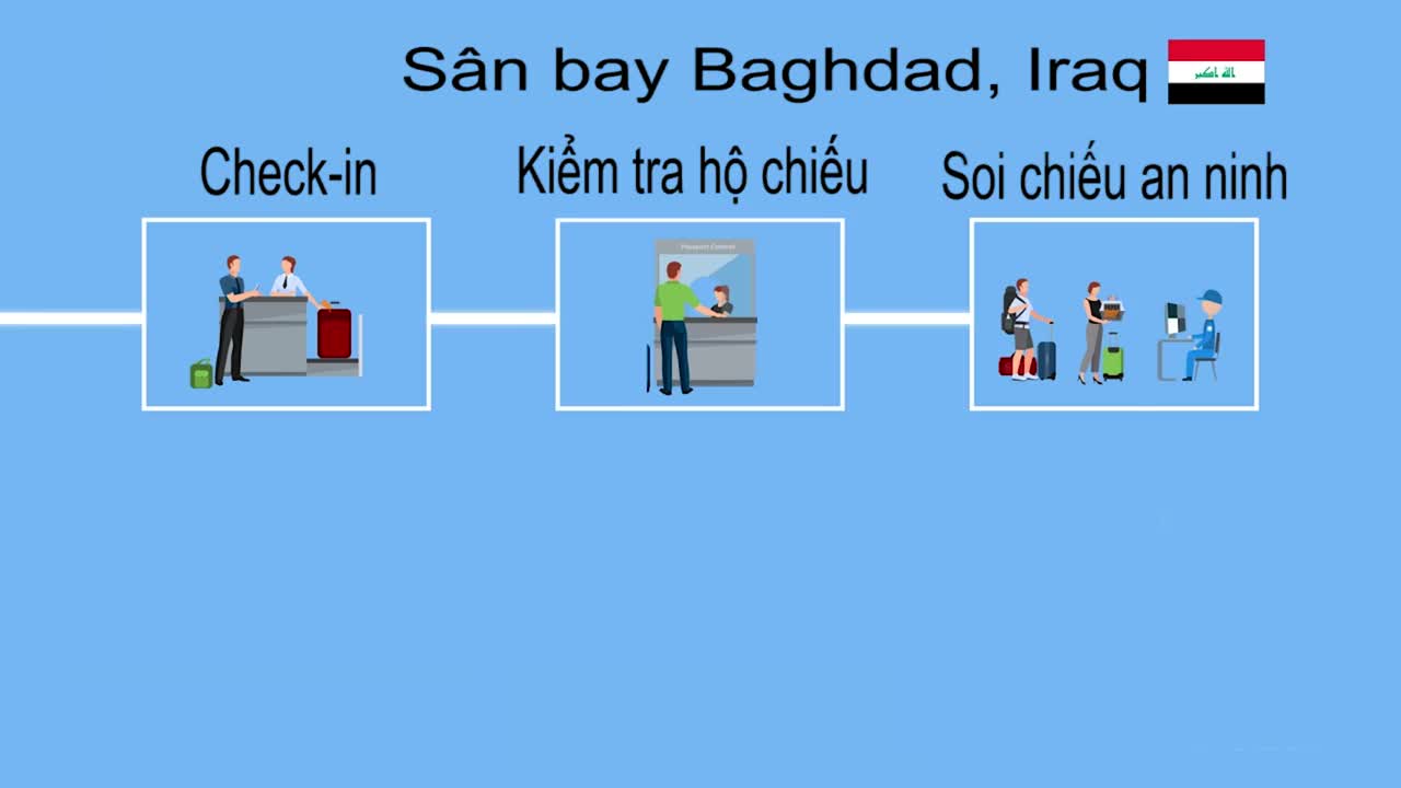 An ninh sân bay thế giới khác nhau như thế nào?