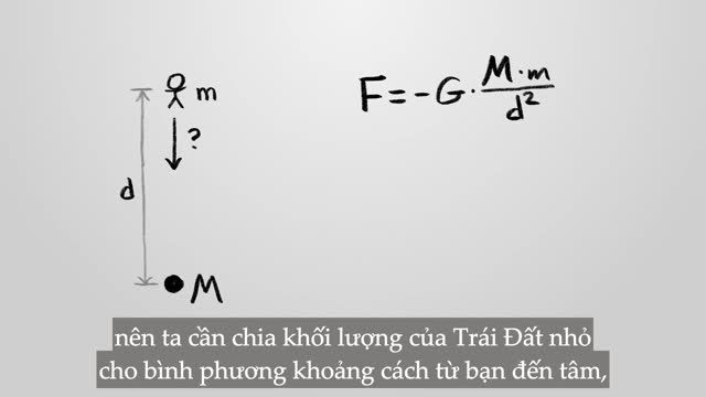 Mất bao lâu để rơi xuyên qua Trái Đất?