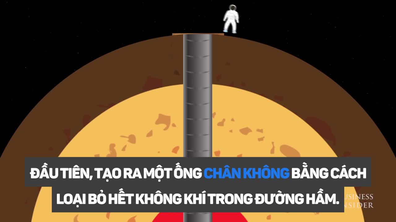 Điều gì sẽ xảy ra nếu chúng ta đi xuyên trung tâm Trái Đất