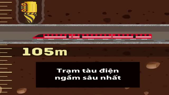 Hành trình đến tâm Trái Đất 