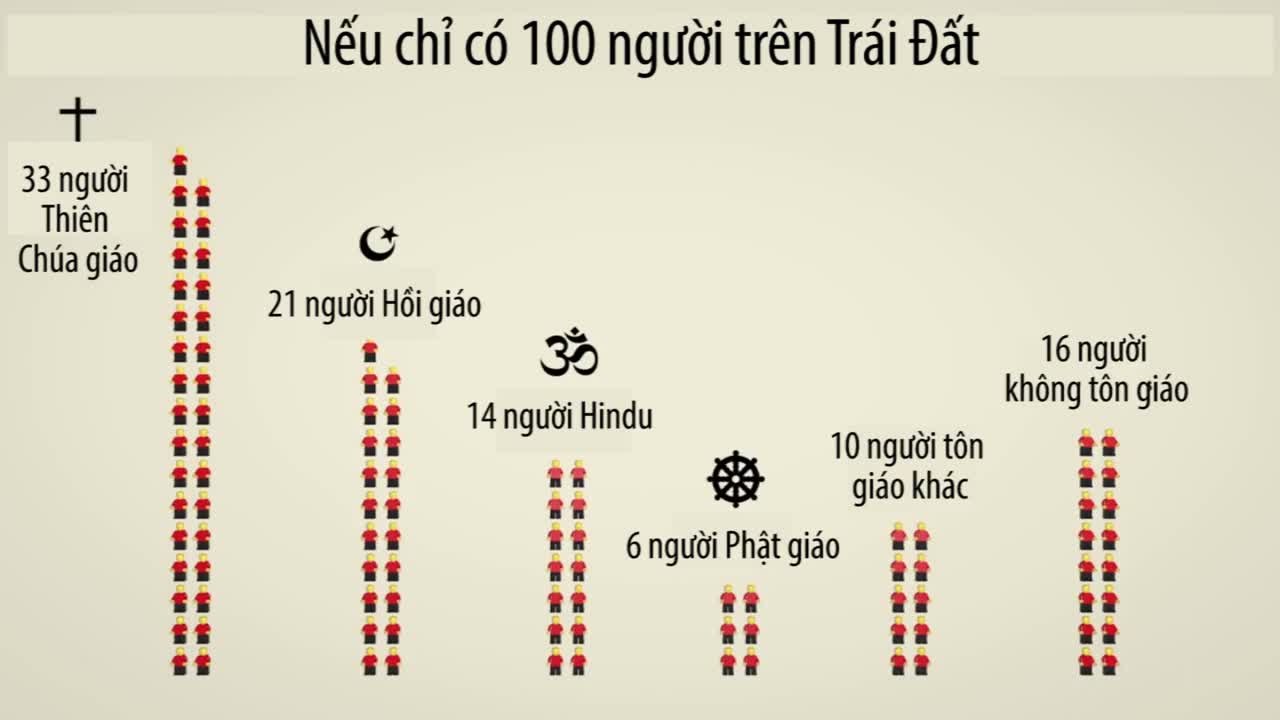 Điều gì xảy ra khi Trái Đất chỉ còn 100 người 