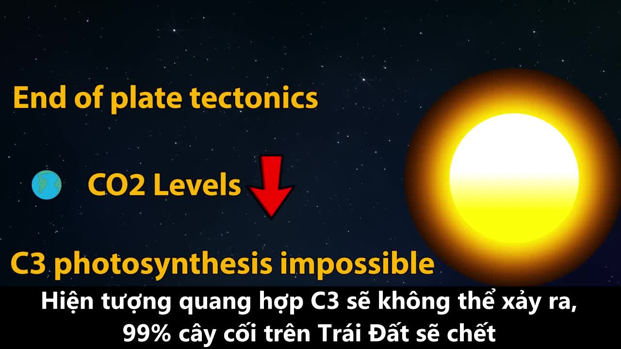 Thảm cảnh trên Trái Đất sau một tỷ năm nữa