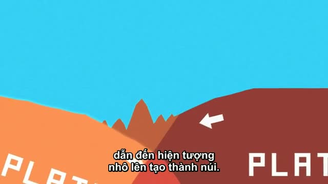 Quá trình vận động địa chất tạo nên everest 