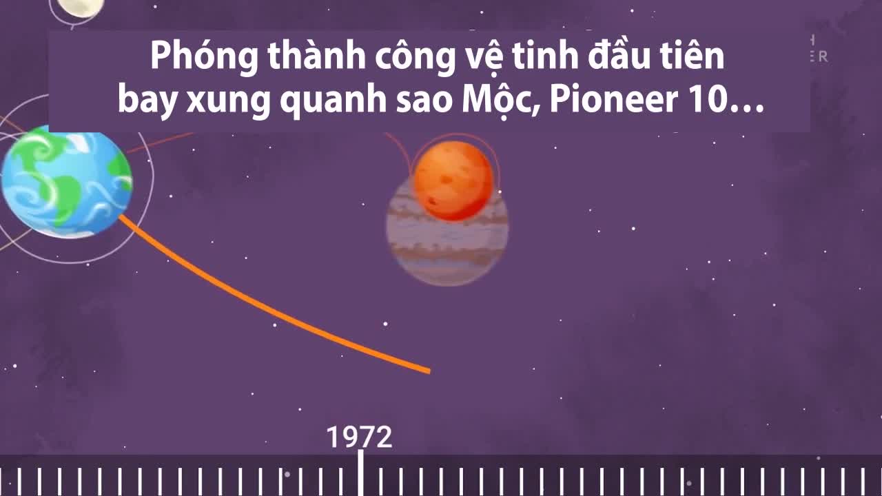 Sáu thập kỷ chinh phục vũ trụ của loài người