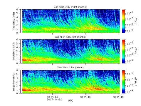 Âm thanh kỳ quái "Whistler waves"