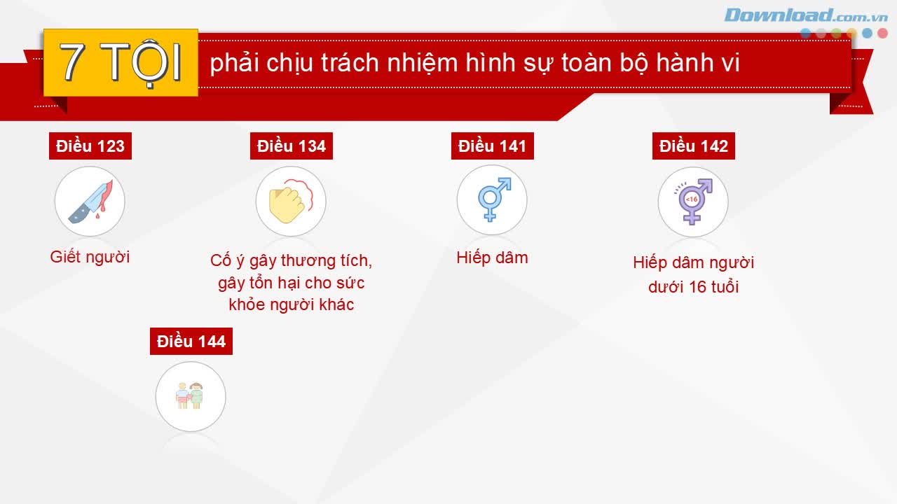 28 tội trẻ em bị xử lý từ 2018