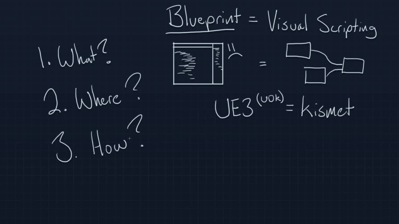 1 Blueprint Introduction