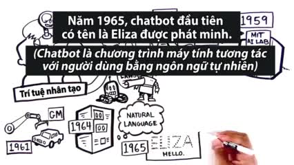Những dấu mốc trong lịch sử phát triển trí tuệ nhân tạo