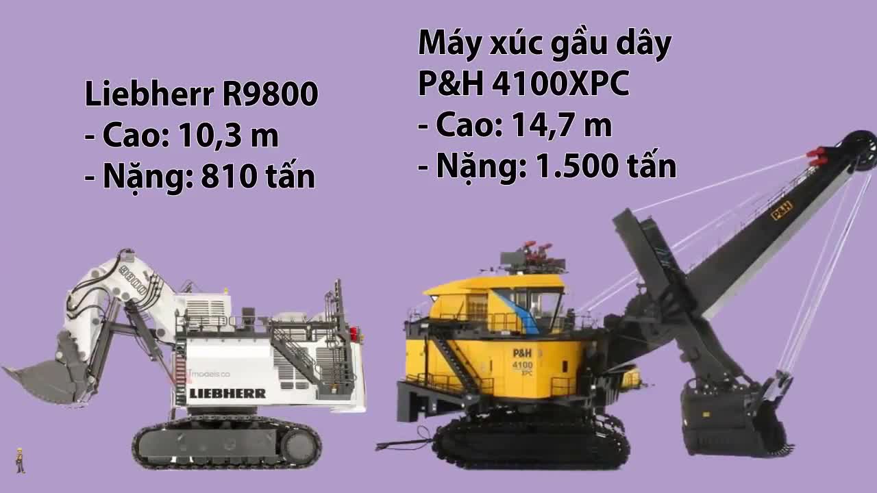 So sánh kích thước của những cỗ máy 'quái vật' khổng lồ trong xây dựng