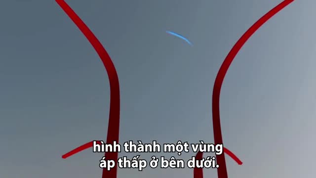 Điều kiện hình thành bão nhiệt đới