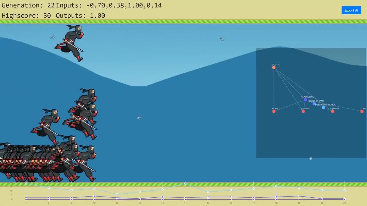 Ninja AI Training AI with Ash47