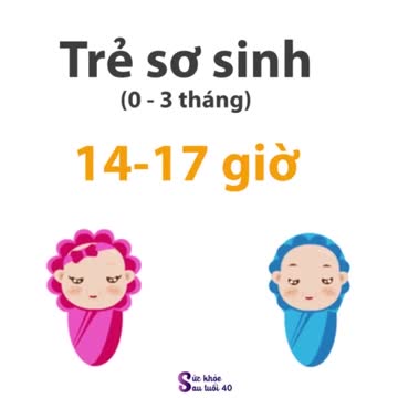 Hoá ra thời gian ngủ cần thiết ở mỗi độ tuổi lại có sự khác biệt đến mức này