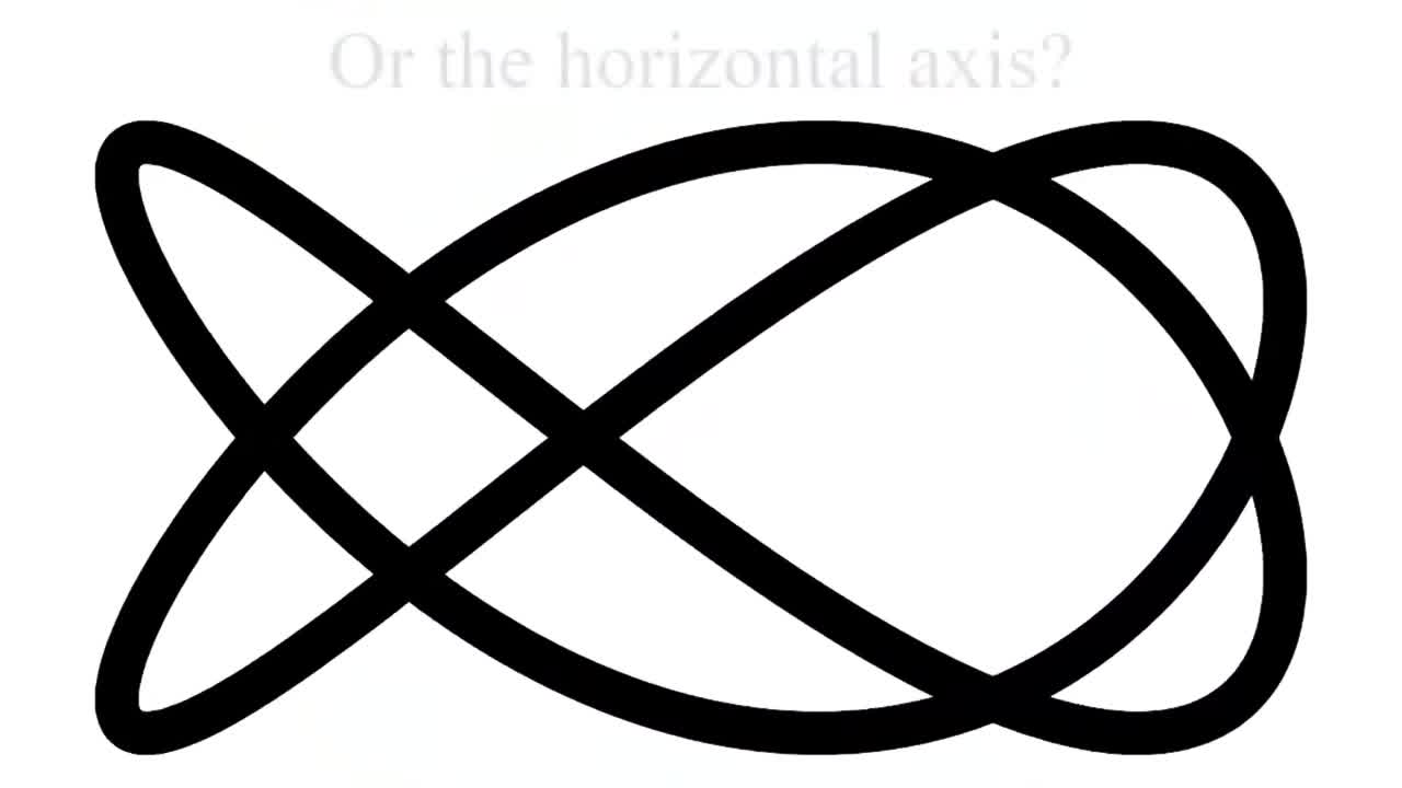 Dual Axis Illusion