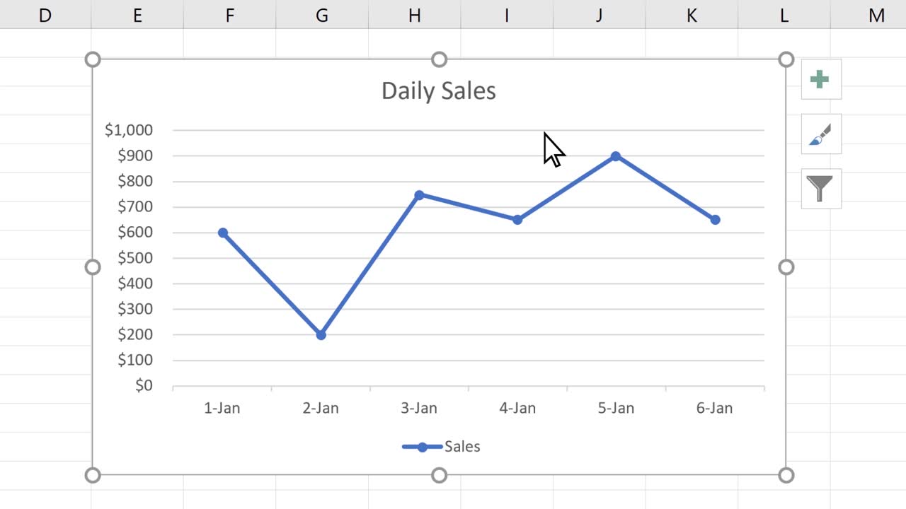 Thêm trendline vào biểu đồ Excel