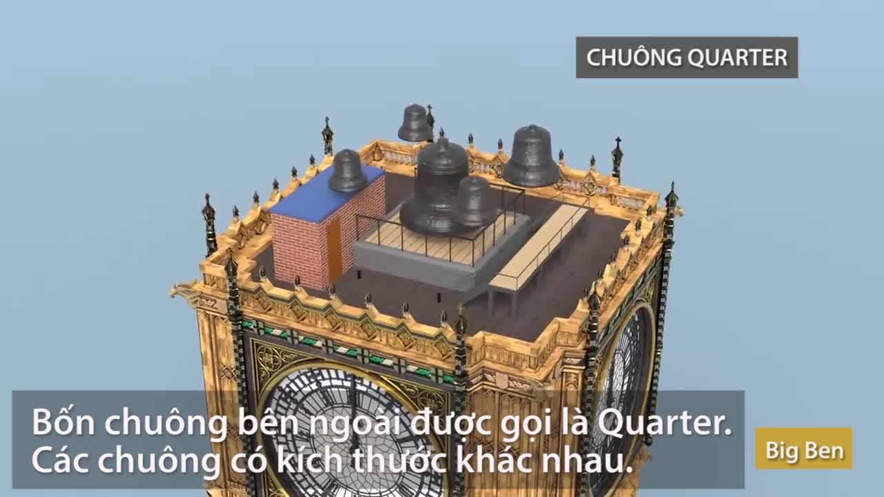 Bên trong đồng hồ Big Ben