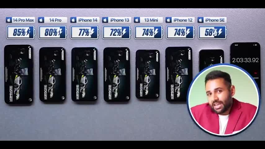 iPhone 14 Pro Max đọ pin với loạt smartphone hàng đầu