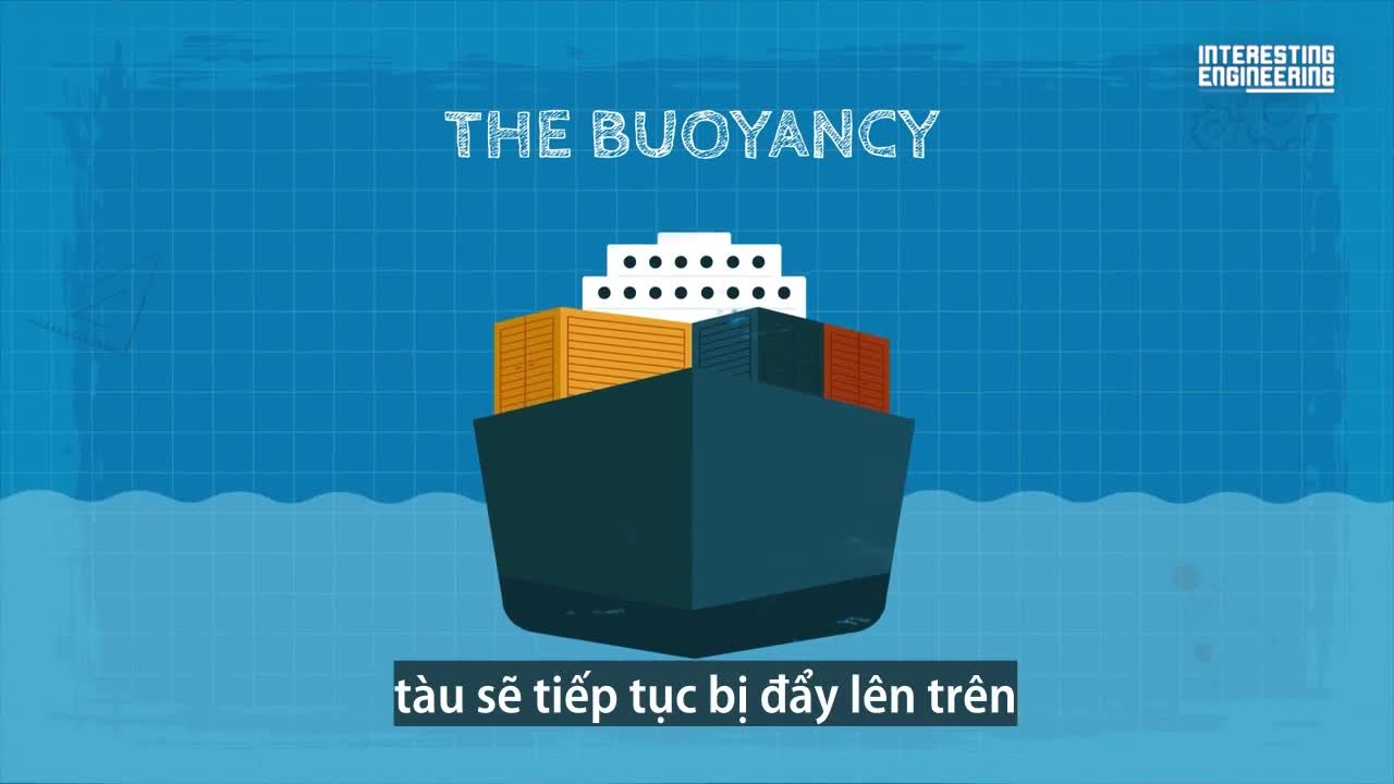 Thiết kế giúp tàu thủy không bị lật trên biển