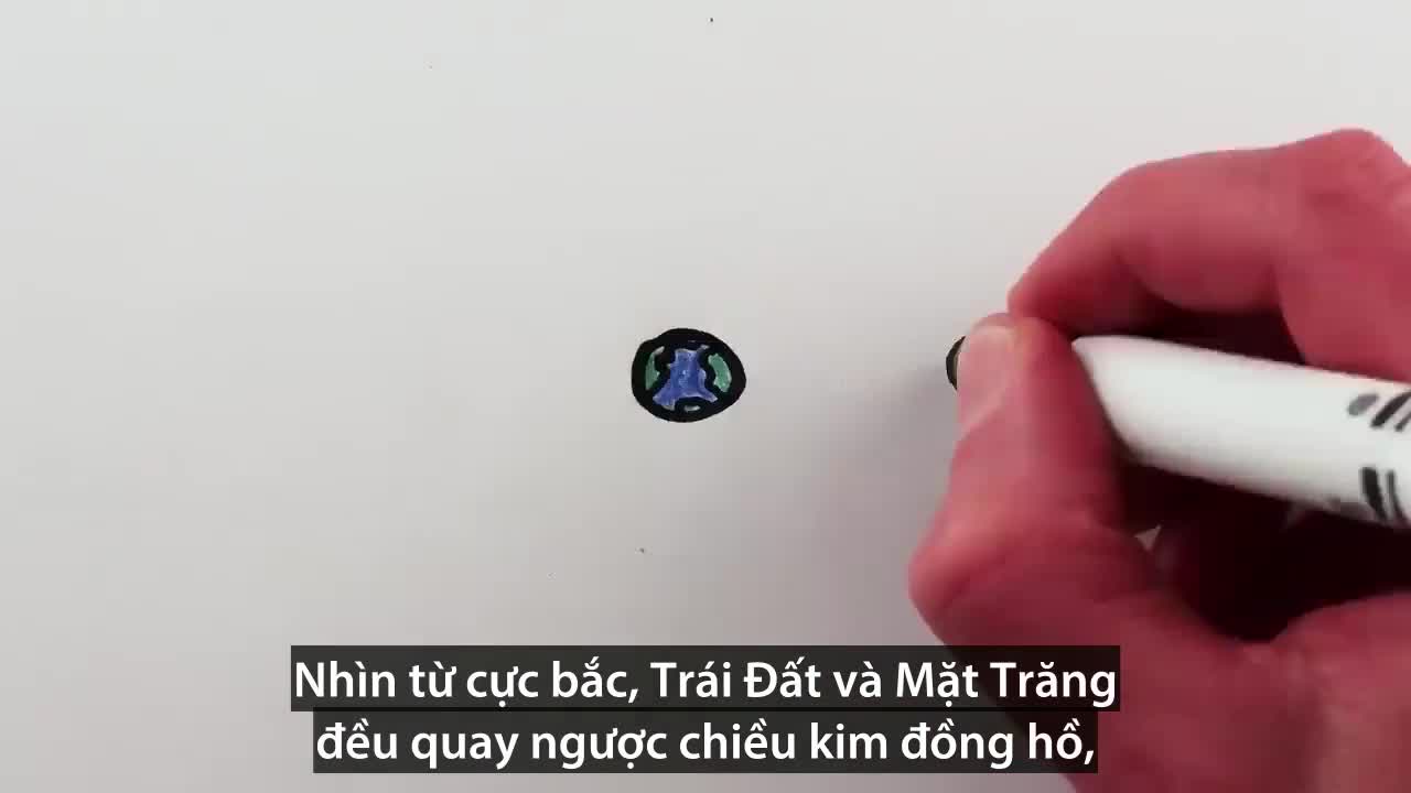 Tại sao nhật thực di chuyển từ tây sang đông