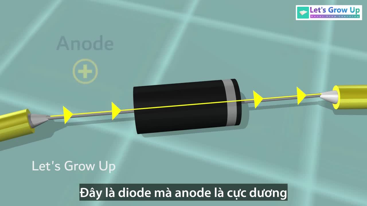 Đèn LED hoạt động như thế nào?