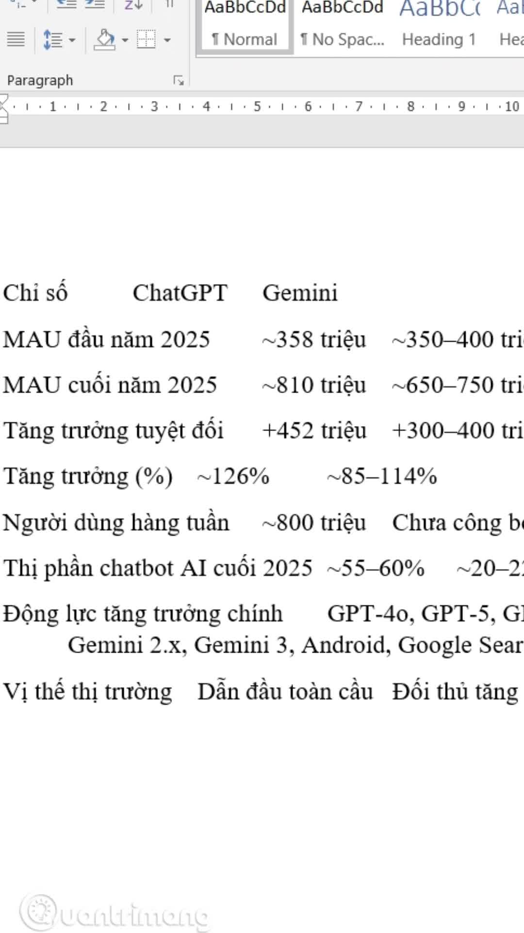 Copy nội dung ChatGPT sang Word không lỗi 
